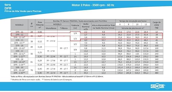 Filtro para Piscina DFR 12-4 com Bomba 1/3 CV Monofásica 5