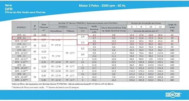 Filtro para Piscina DFR 12-4 com Bomba 1/3 CV Monofásica 5