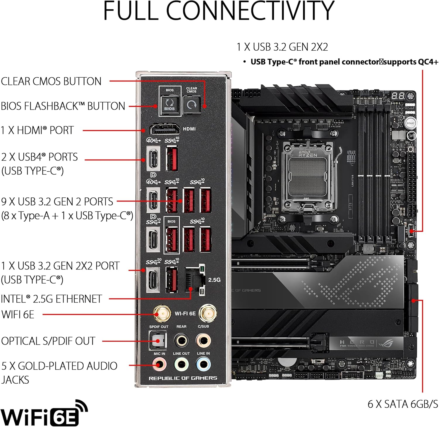 Placa-Mãe ROG Crosshair X670E HERO 2