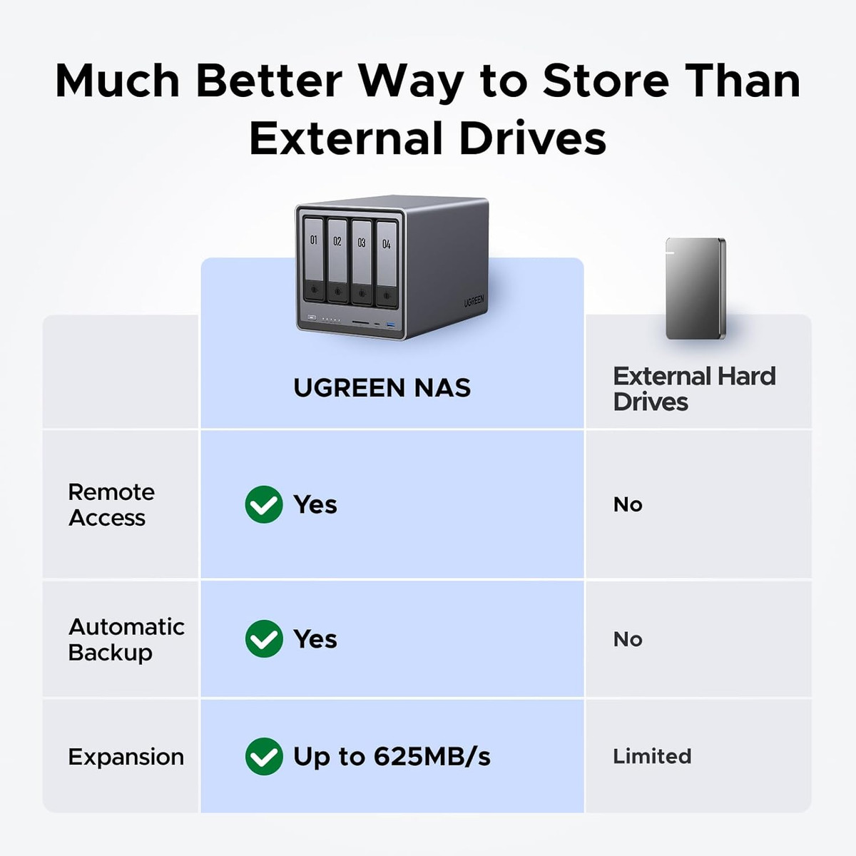 UGREEN NASync DXP4800 Plus 2