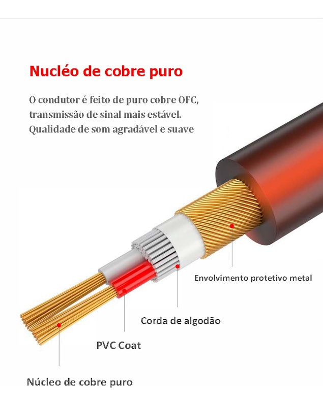Cabo TRS P10 Stereo 6,35 mm Balanceado Cabos & Plugs 2 m 4