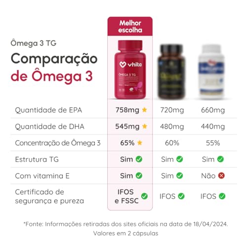 Ômega 3 IFOS TG 1000 mg Vhita 5