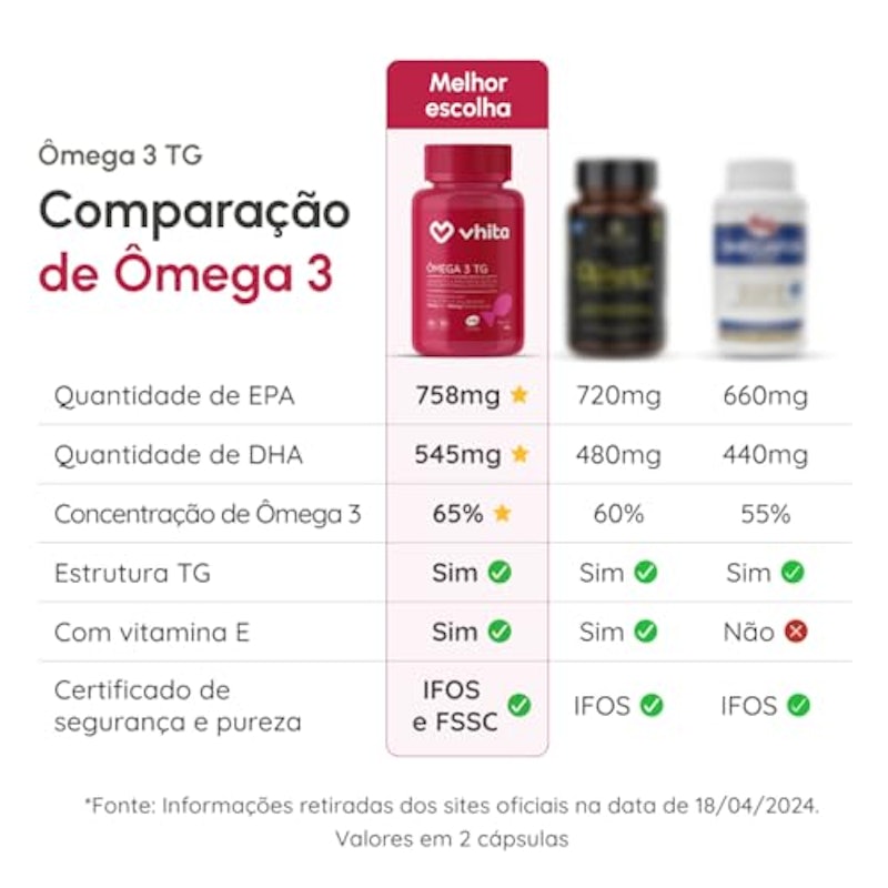 Ômega 3 IFOS TG 1000 mg Vhita 5