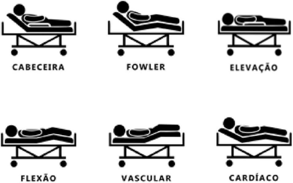 Cama Hospitalar Motorizada com Colchão e Elevação do Leito 5