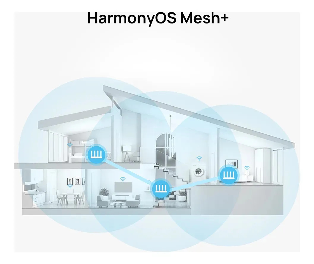 Huawei Wi-Fi AX2S 4