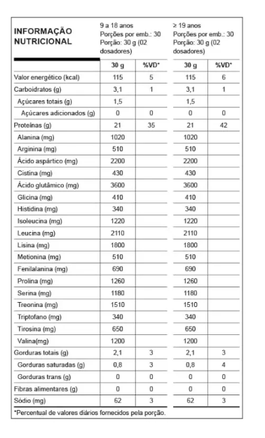 Whey Zero Lactose Chocolate 2
