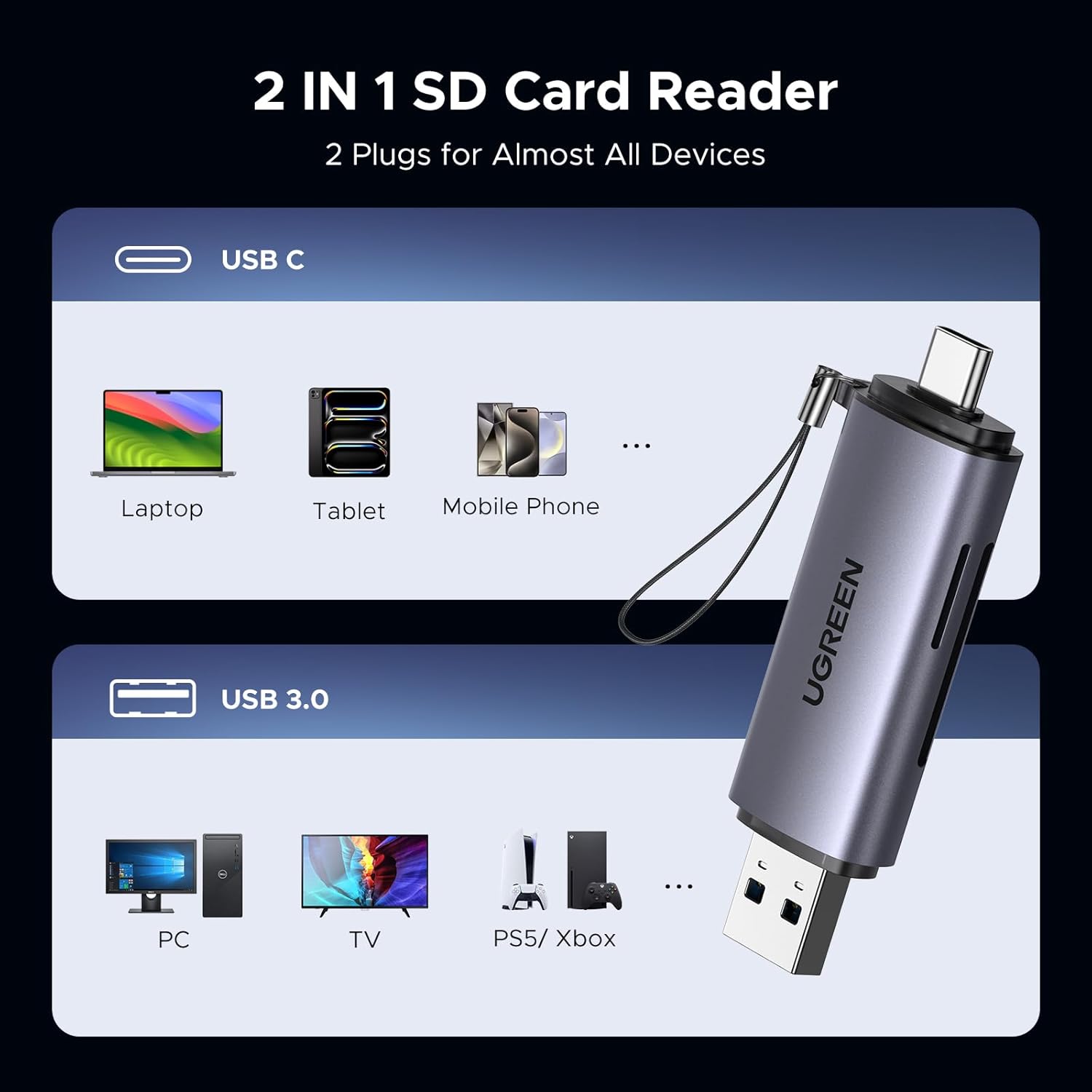 Leitor Cartão Usb C/A p/CFast 2.0 2
