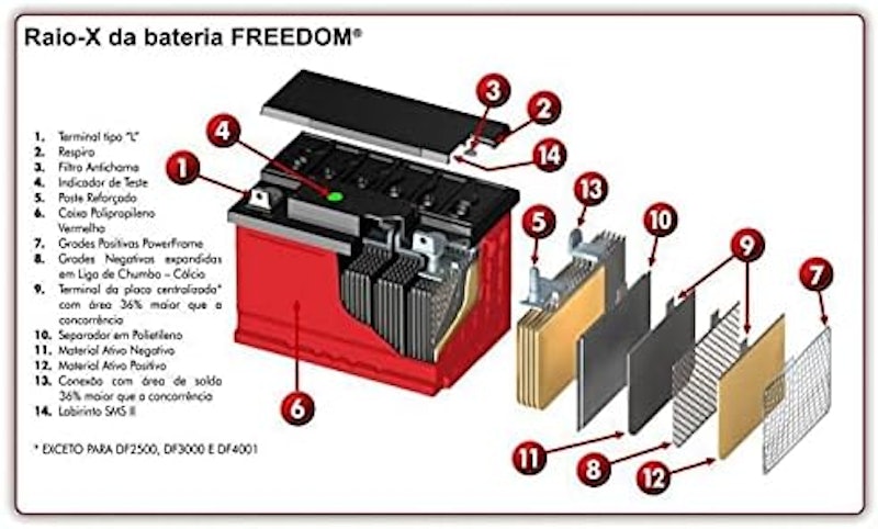 Bateria Estacionária Freedom 3