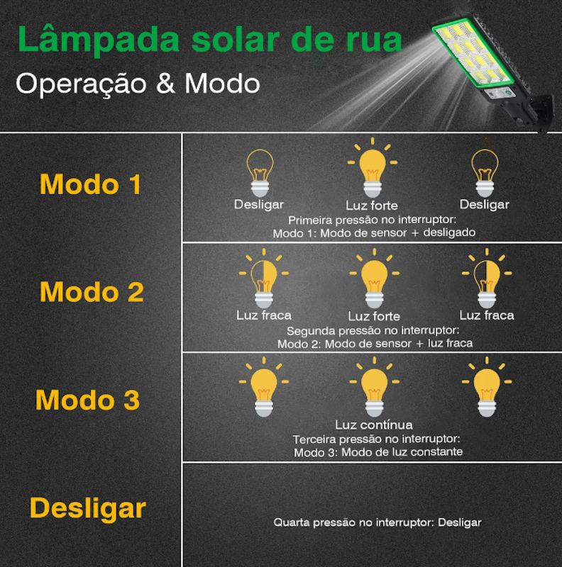 Mini Lâmpada de Parede Solar Reflexiva com Sensor 2