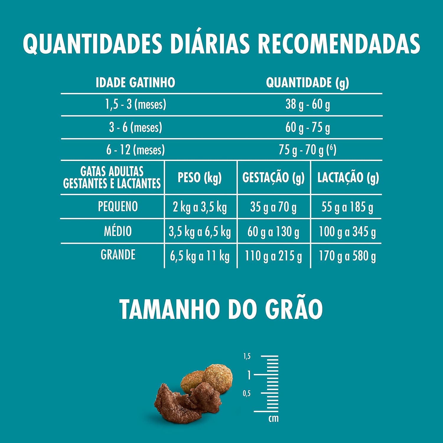 Ração Seca para Gatos Filhotes e Gatas Gestantes 3