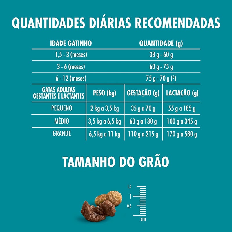 Ração Seca para Gatos Filhotes e Gatas Gestantes 3