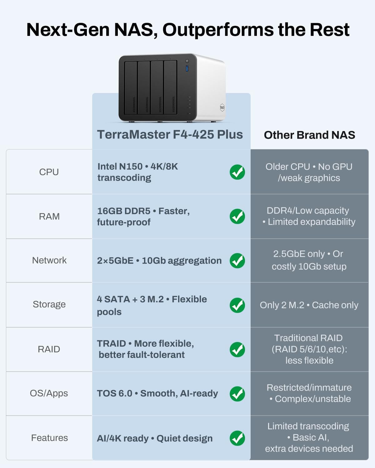 NAS F4-425 Plus 3