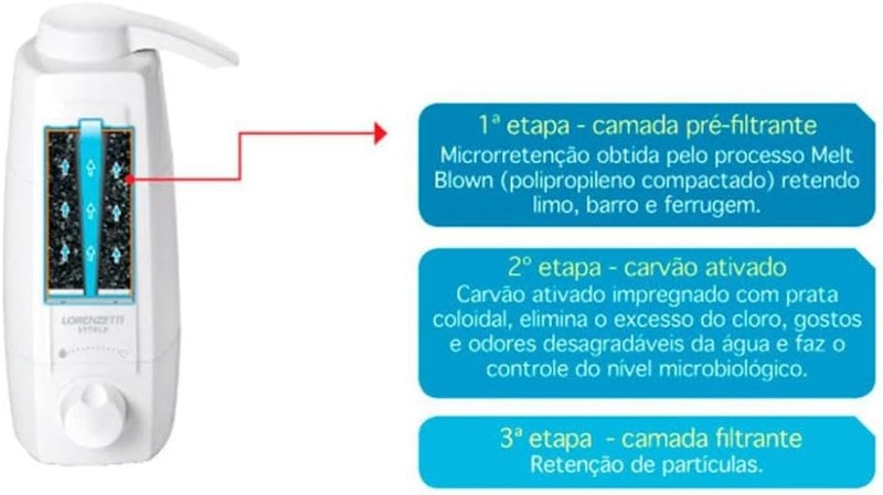 Purificador de Água Vitale 4