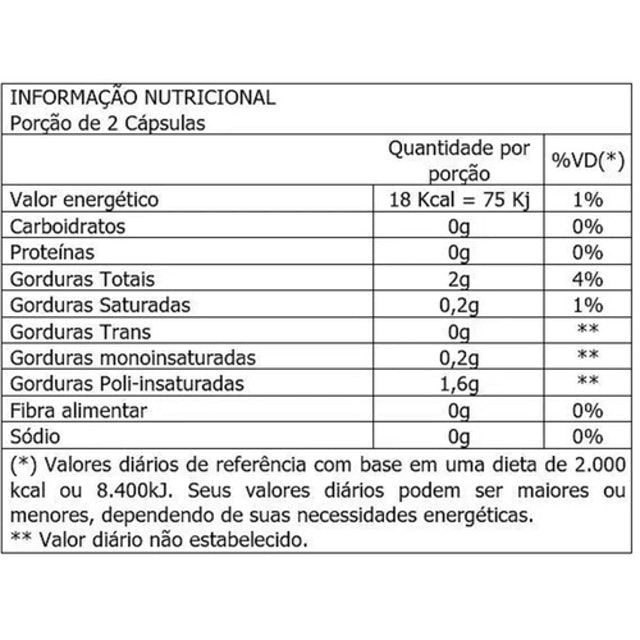 Óleo de Groselha Negra Melcoprol 2