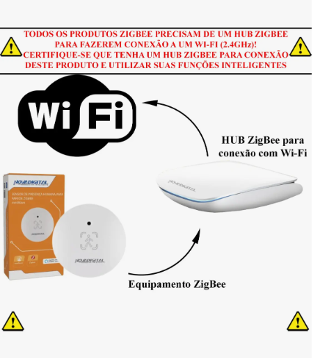 Sensor de Presença Humana para Parede Zigbee mmWave 2