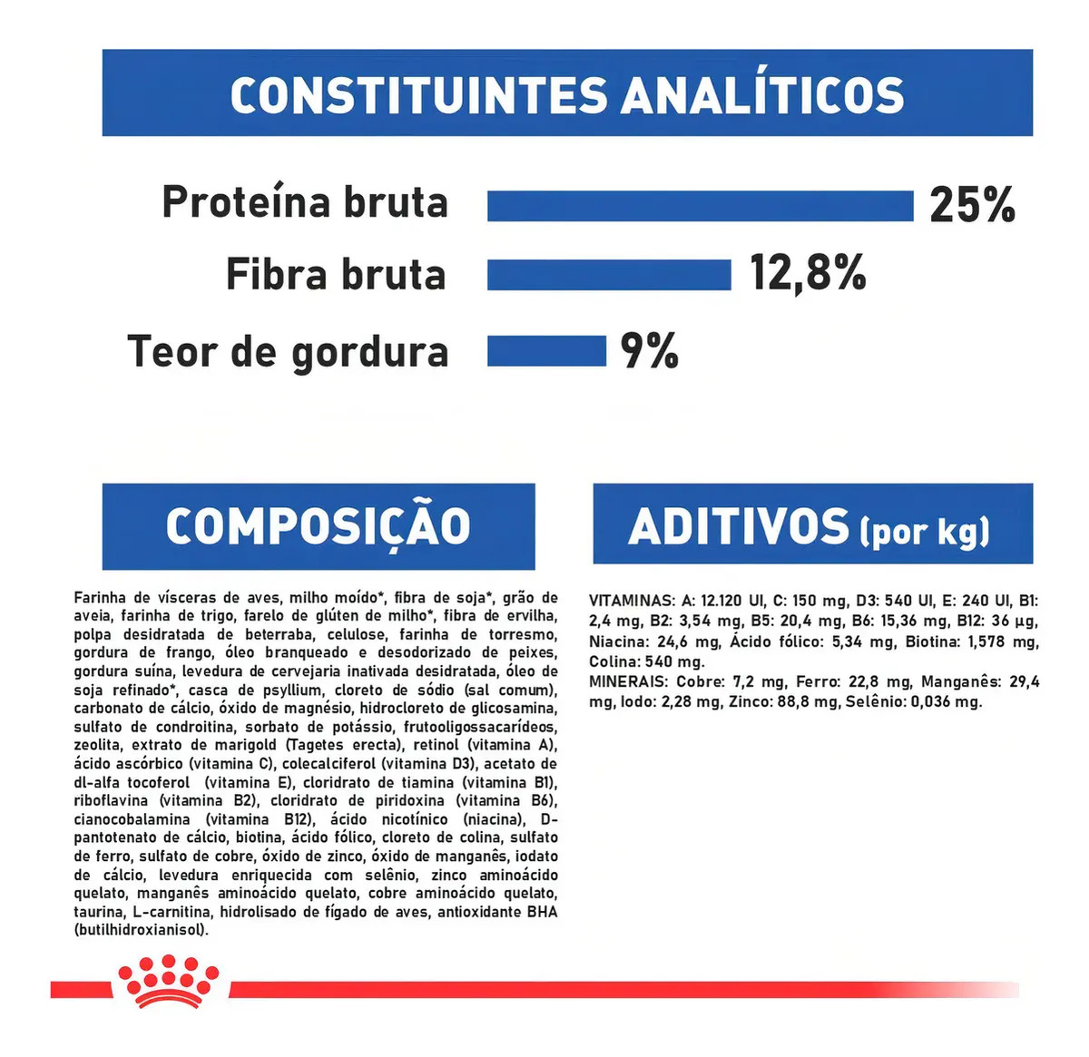 Royal Canin Maxi Light 3