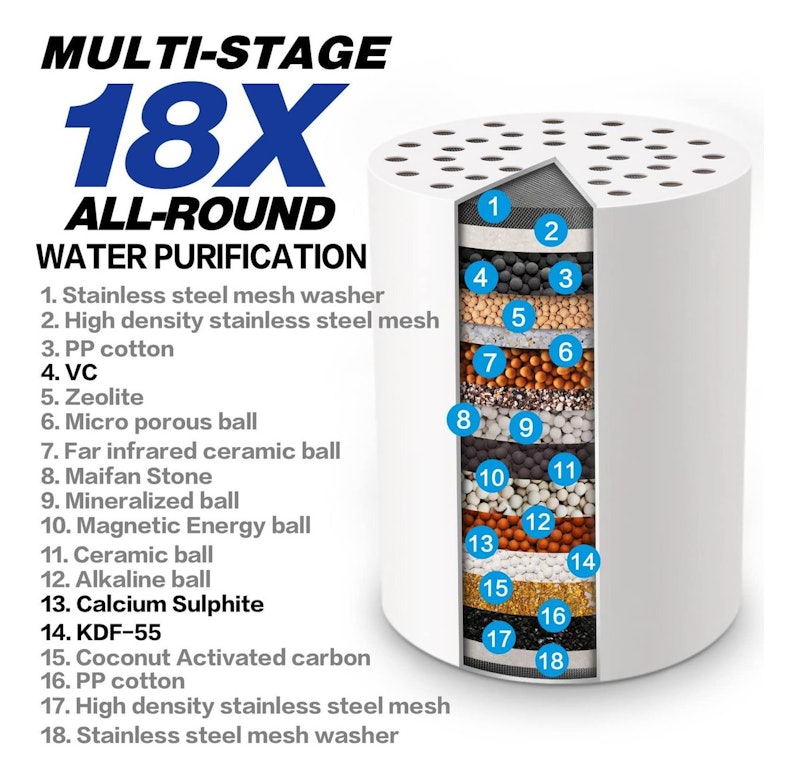 Hopopro NBC News Recommended Brand 18 Stages Shower Filter 2