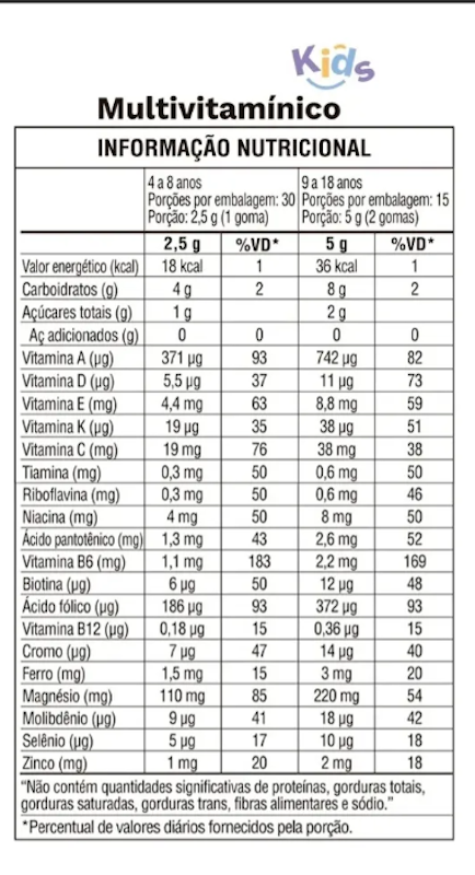 Gummy Multivitamínico Kids 4