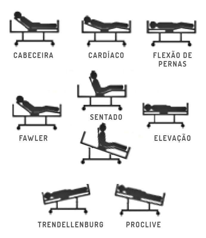 Cama Hospitalar Motorizada 8 Movimentos Trendelemburg 5