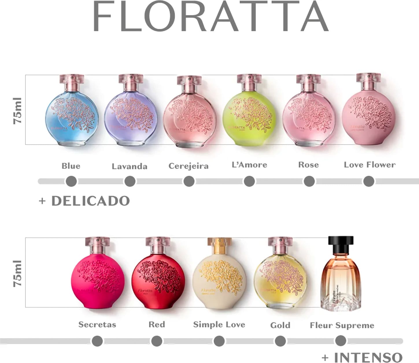 Floratta Gold Desodorante Colônia 5