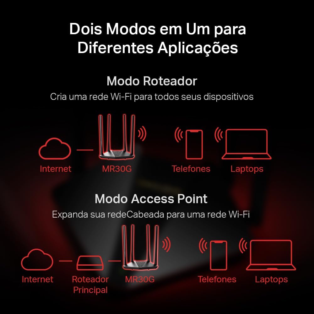 Roteador Wi-Fi 5 Gigabit Dual Band AC1200 5