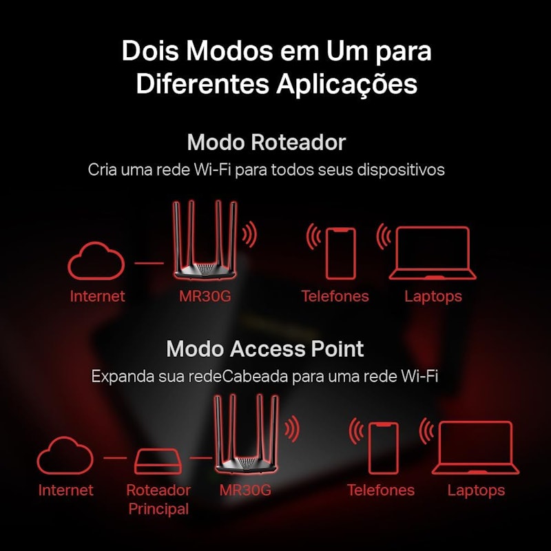 Roteador Wi-Fi 5 Gigabit Dual Band AC1200 5