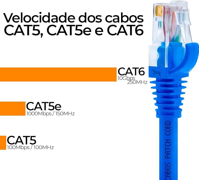 Cabo de Rede 3 m Patch Cord CAT6 Utp 100% Cobre 3