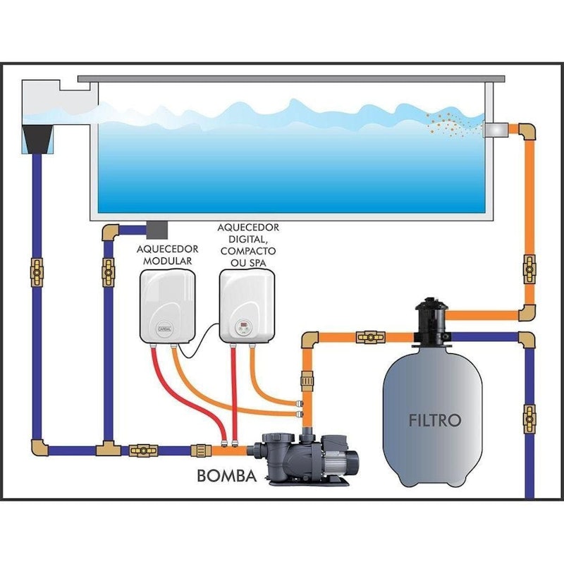 Aquecedor para Piscina Modular Cardal 2