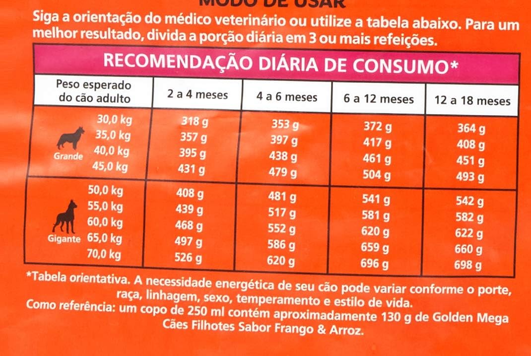 GoldeN Mega Cães Filhotes Porte Grande & Gigantes Frango & Arroz 2