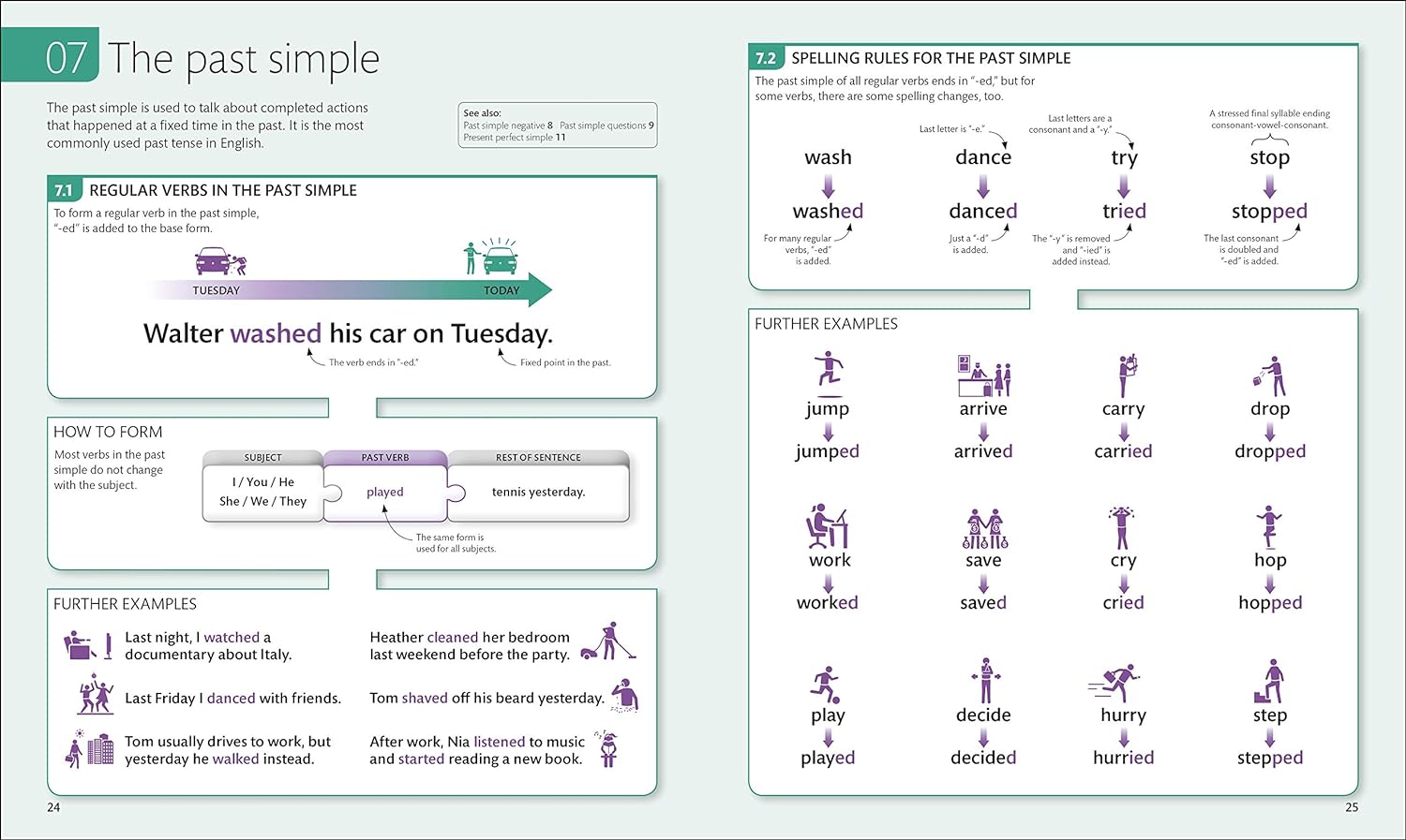 English for Everyone: English Grammar Guide 4