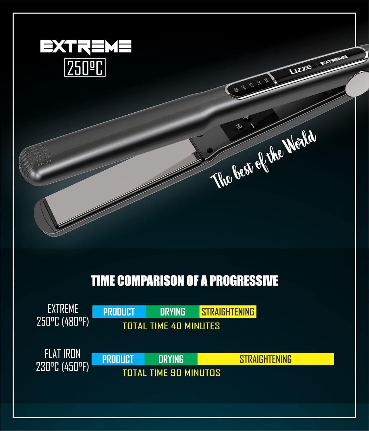 Prancha Lizze Extreme 4