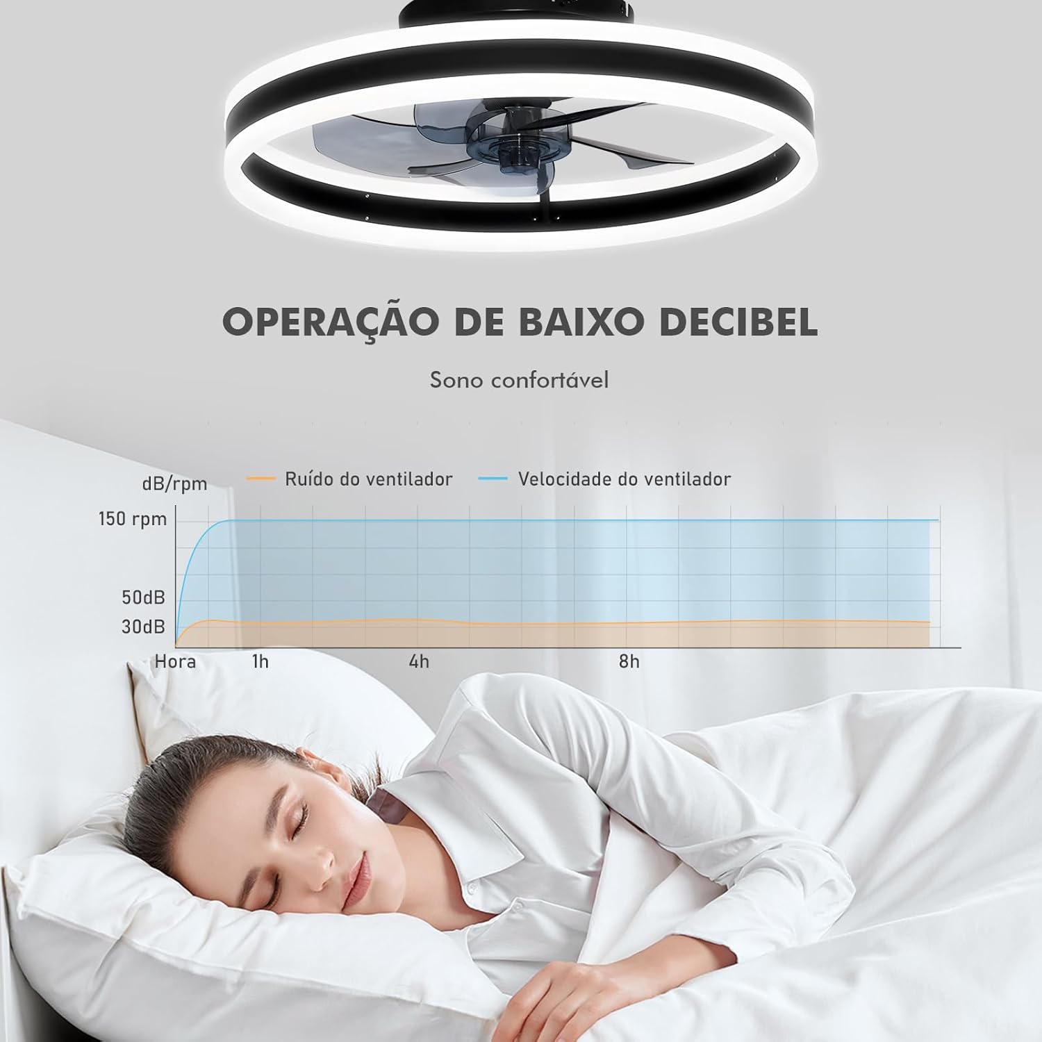 Ventilador de Teto com Luz LED Coibeu 2