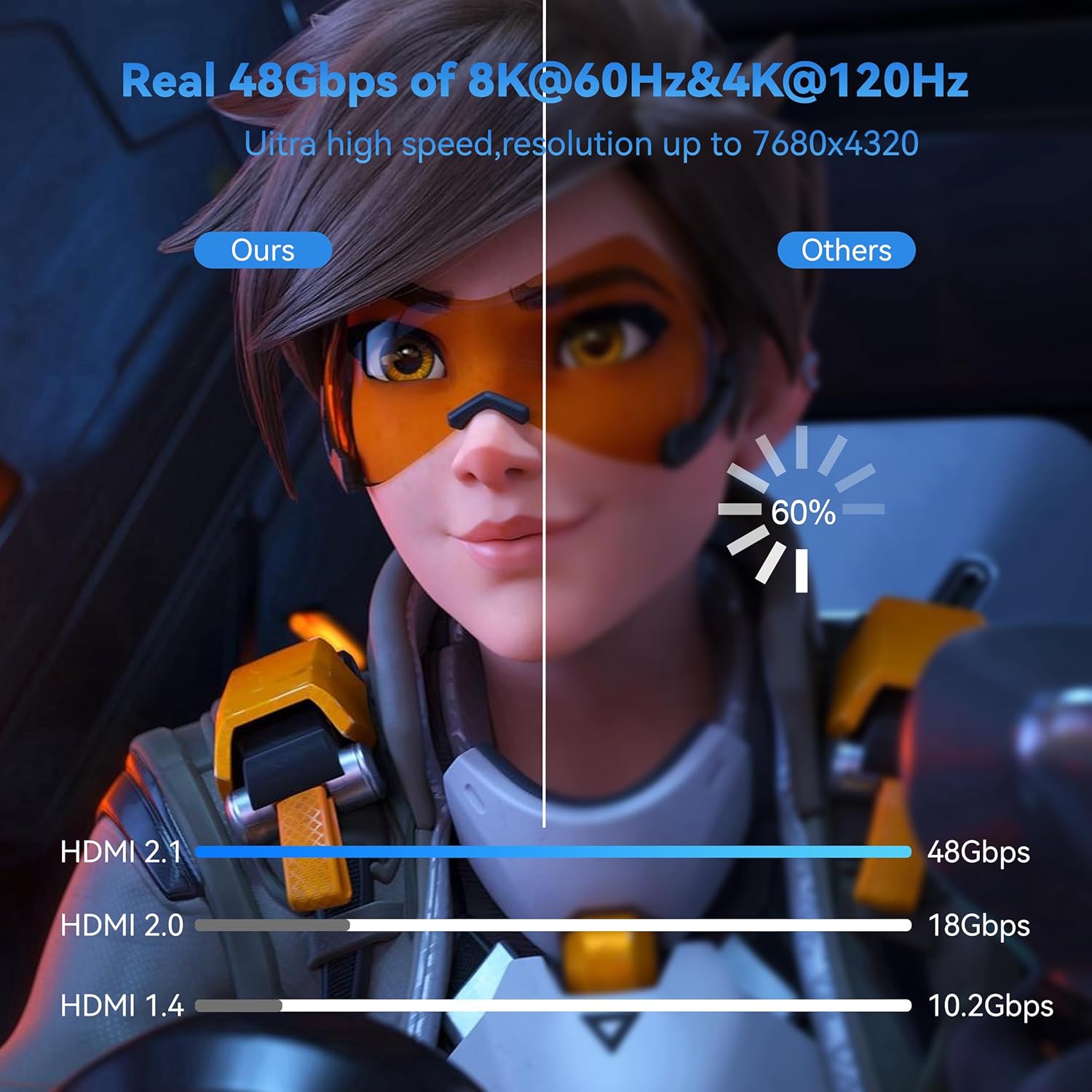 Cabo HDMI 2.1 Anehmeta 4