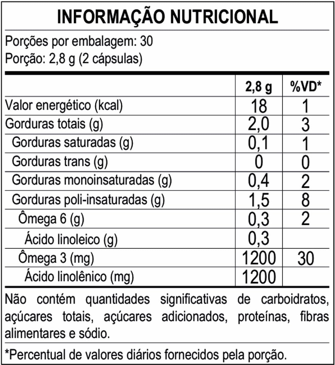 Óleo de Linhaça 500 mg 60 Cáps 2