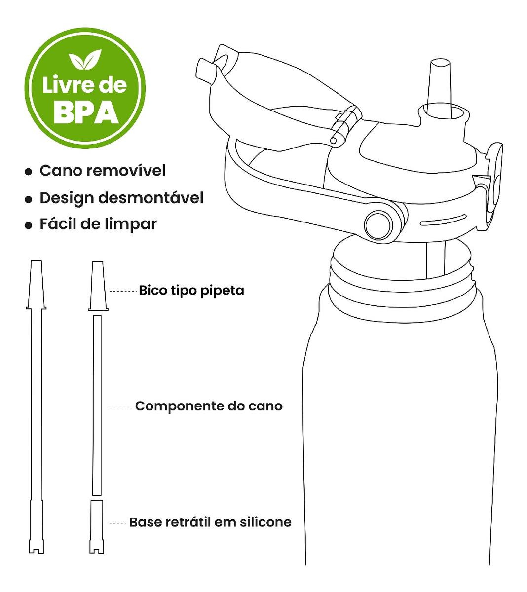 Garrafa Termica de Aço Inoxidável Modus 5