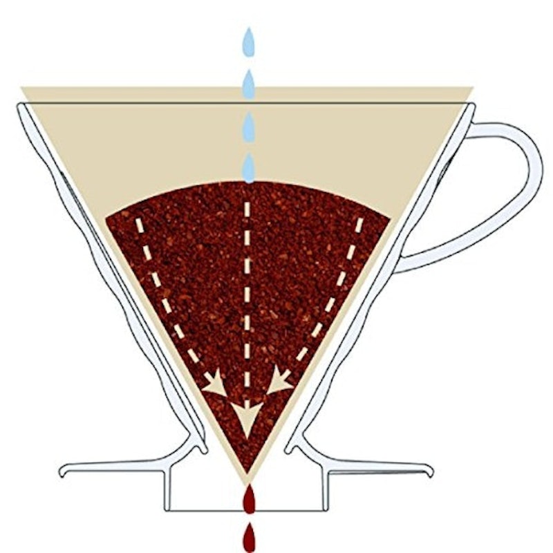 Coador de Café Hario V60 02 5