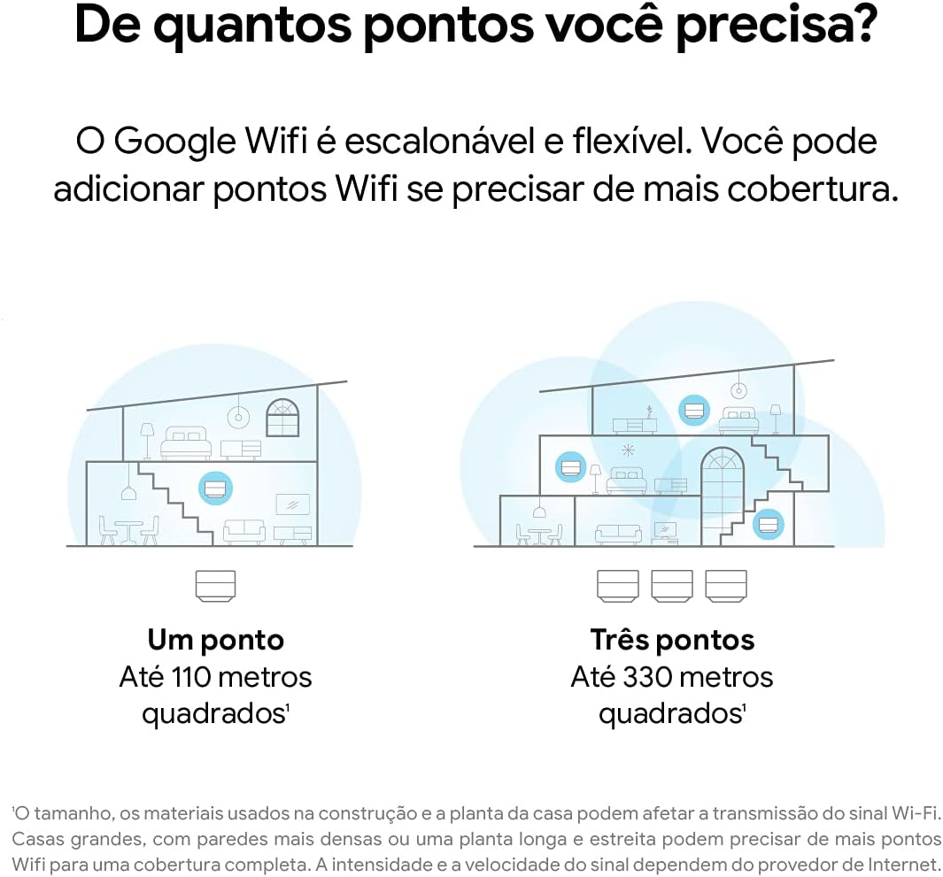 Roteador Mesh Wi-Fi AC1200 Google 5
