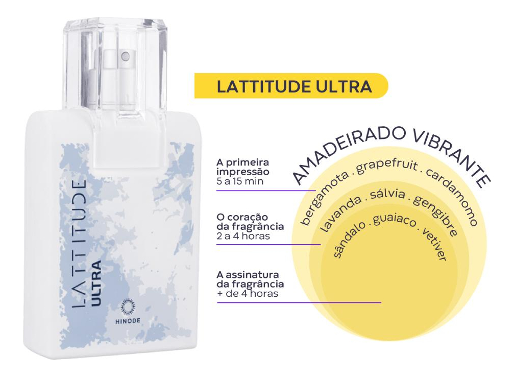 Lattitude Ultra Deo Colônia 4