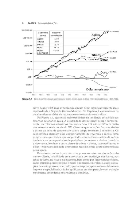 Investindo em Ações no Longo Prazo 5