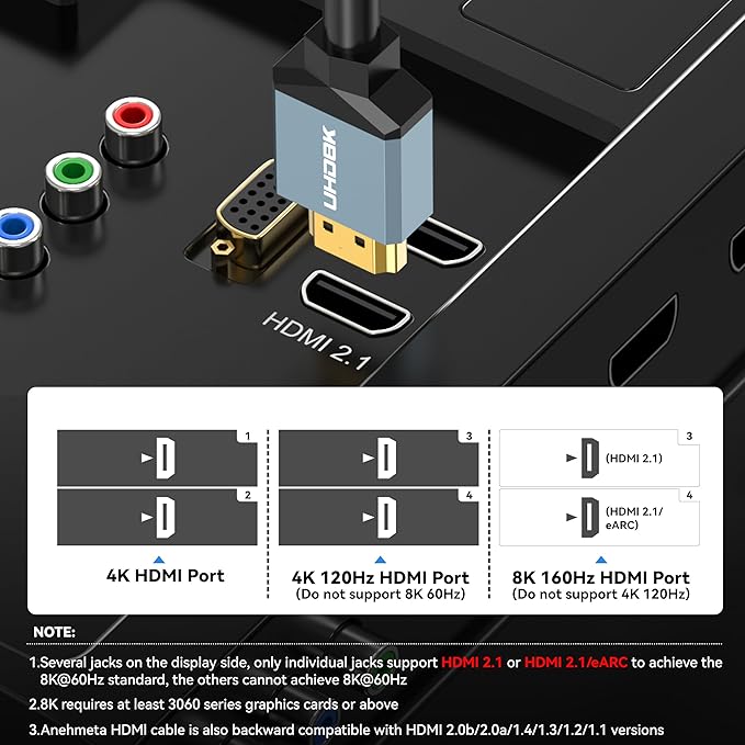 Cabo HDMI 2.1 Anehmeta 2