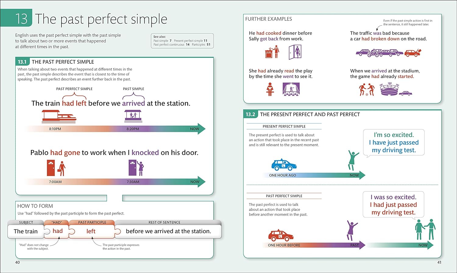 English for Everyone: English Grammar Guide 5