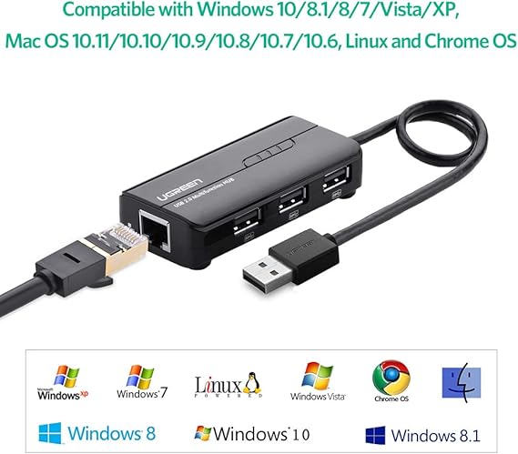 Hub Adaptador 4 em 1 Usb 2.0 para Rj45 10/100 Mbs 5