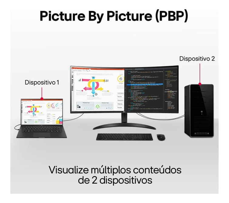 Monitor UltraWide Curvo – Tela VA de 34” 5