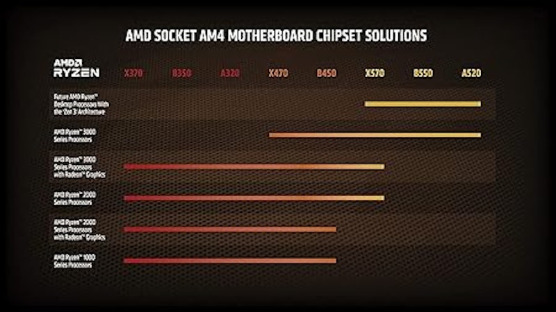 Processador para Desktop AMD Ryzen 5 5600X 4