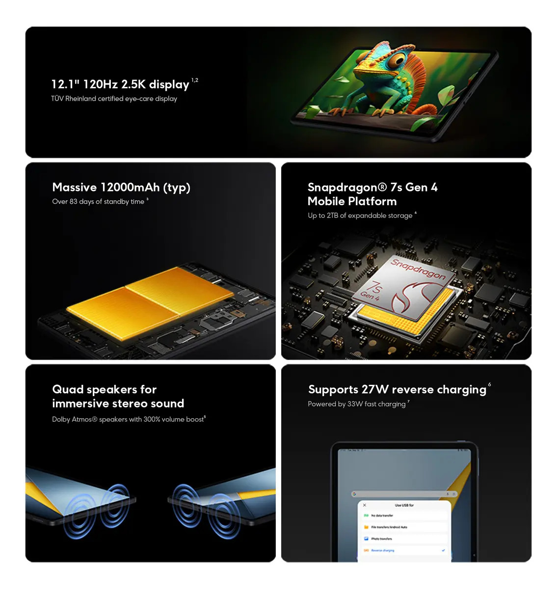 Tablet Xiaomi Poco Pad M1 2