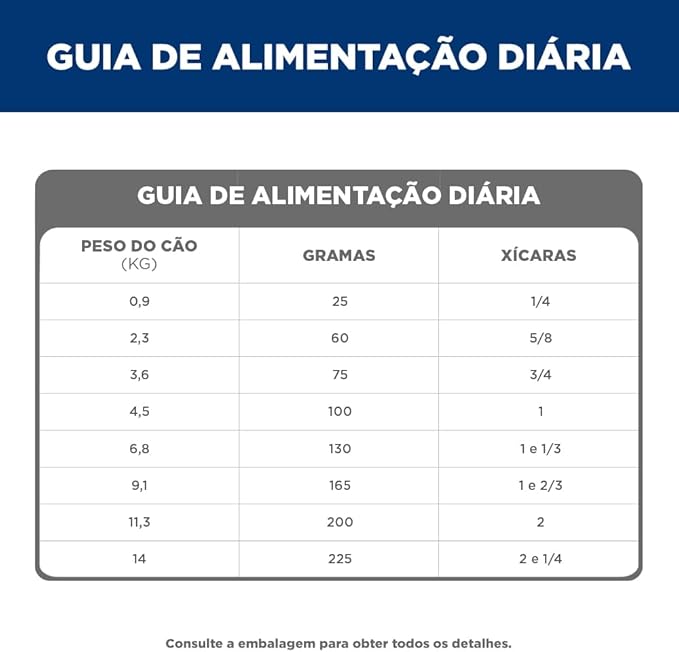 Hill's Science Diet Cães Adultos Pequenos e Mini 4