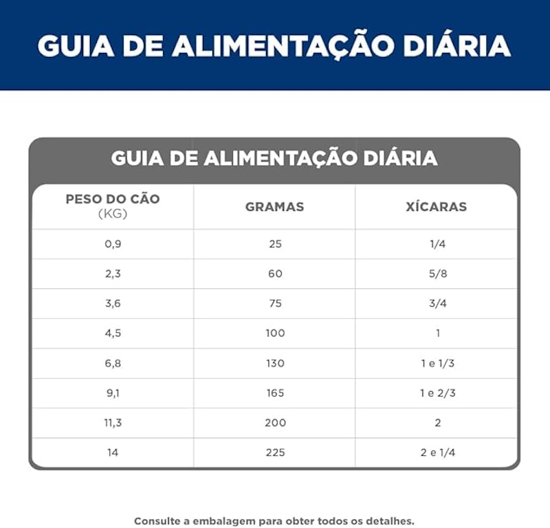 Hill's Science Diet Cães Adultos Pequenos e Mini 4