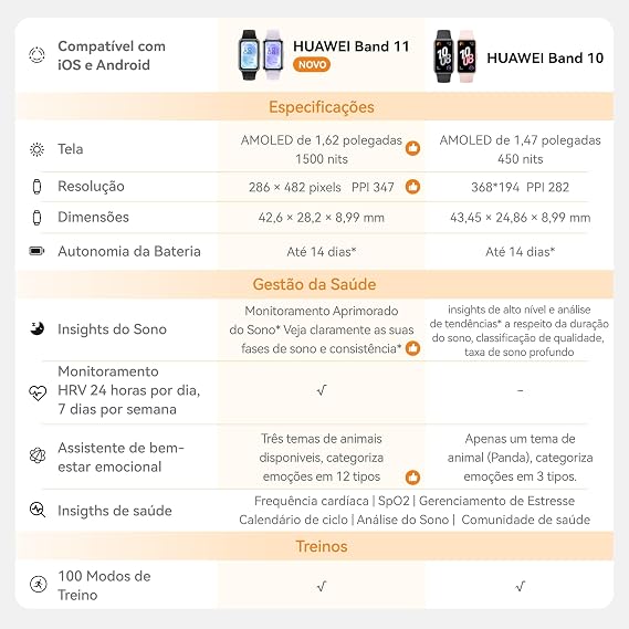 Smartwatch Huawei Band 11 2