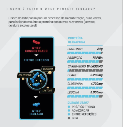 Whey Protein Isolado - Pote 900 g 2