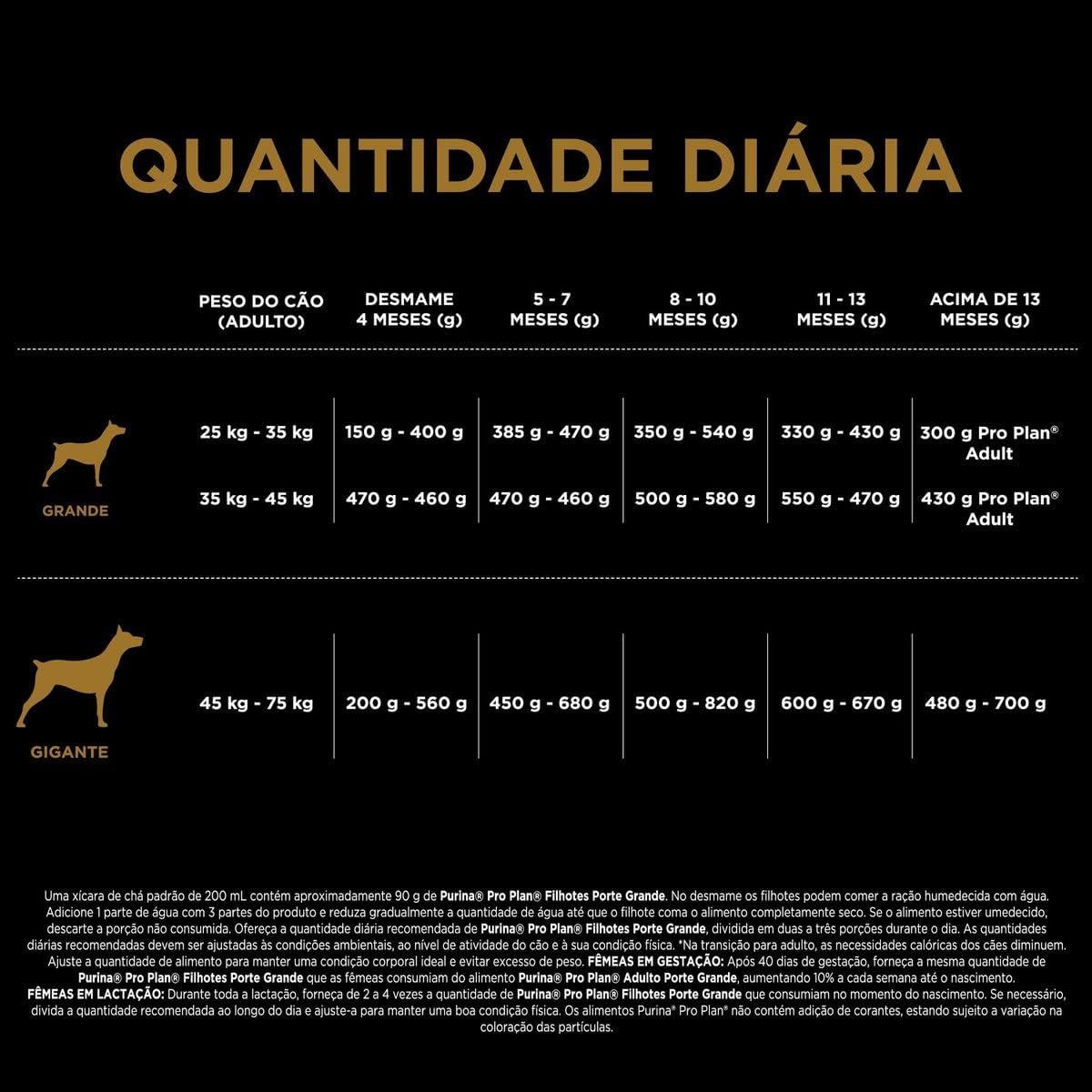 Pro Plan Filhote Grandes e Gigante com Frango 5